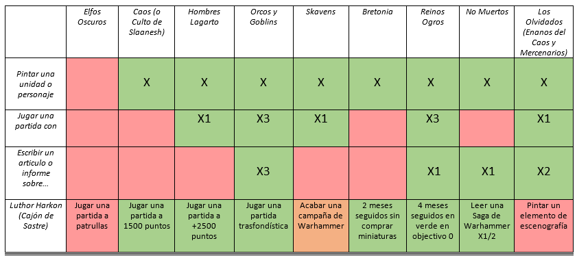 tabla-3